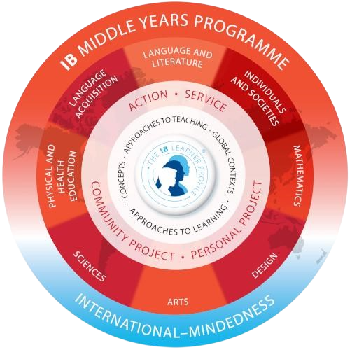 Curriculum Framework and Programme Model_1